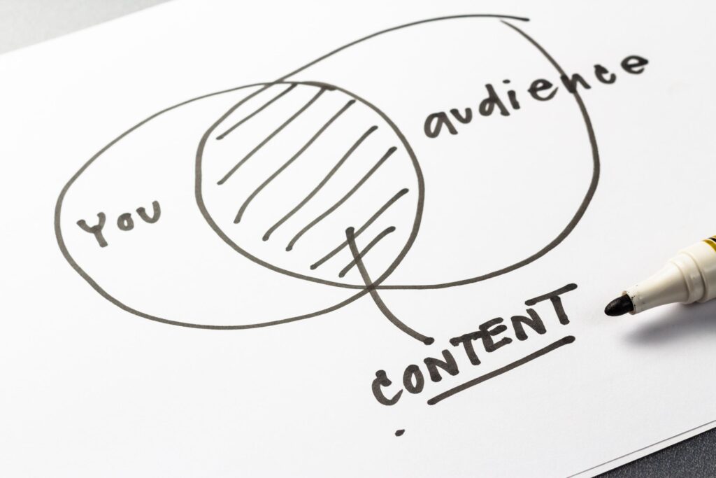 blog content strategy
